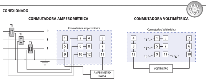 conmutadoras-circuitos-medicion_caracteristicas